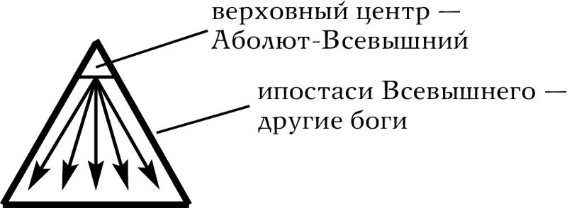Таким образом Всевышний это и вершина пирамиды горнего мира и одновременно - фото 12