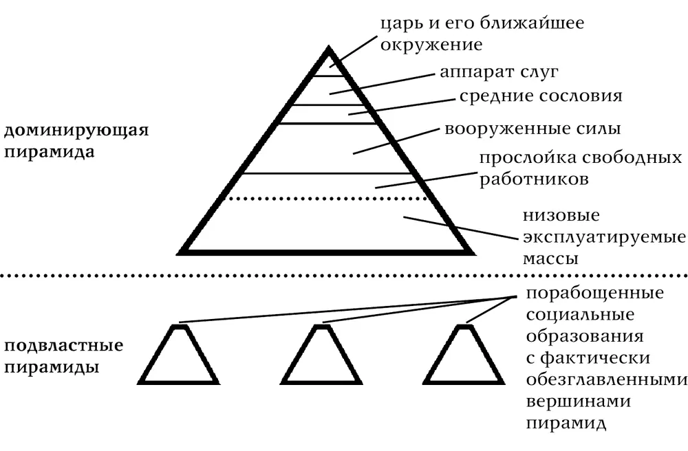 При такой системе организации общества появляется не только возможность сильной - фото 15