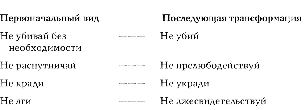 А вот такие установления и запреты как возлюби ближнего своего как самого - фото 21