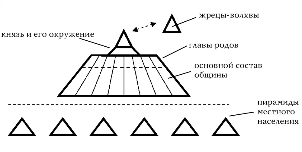 Ведическое социальное устроение находилось под всевидящим оком и контролем - фото 24