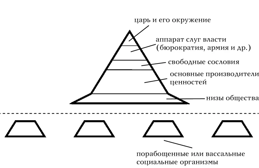 1 Царская пирамида отличается более сильным пирамидальным наполнением чем - фото 25
