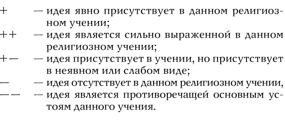 Наиболее важные признакиидеи отметим в разделе Примечание знаком Весь - фото 27