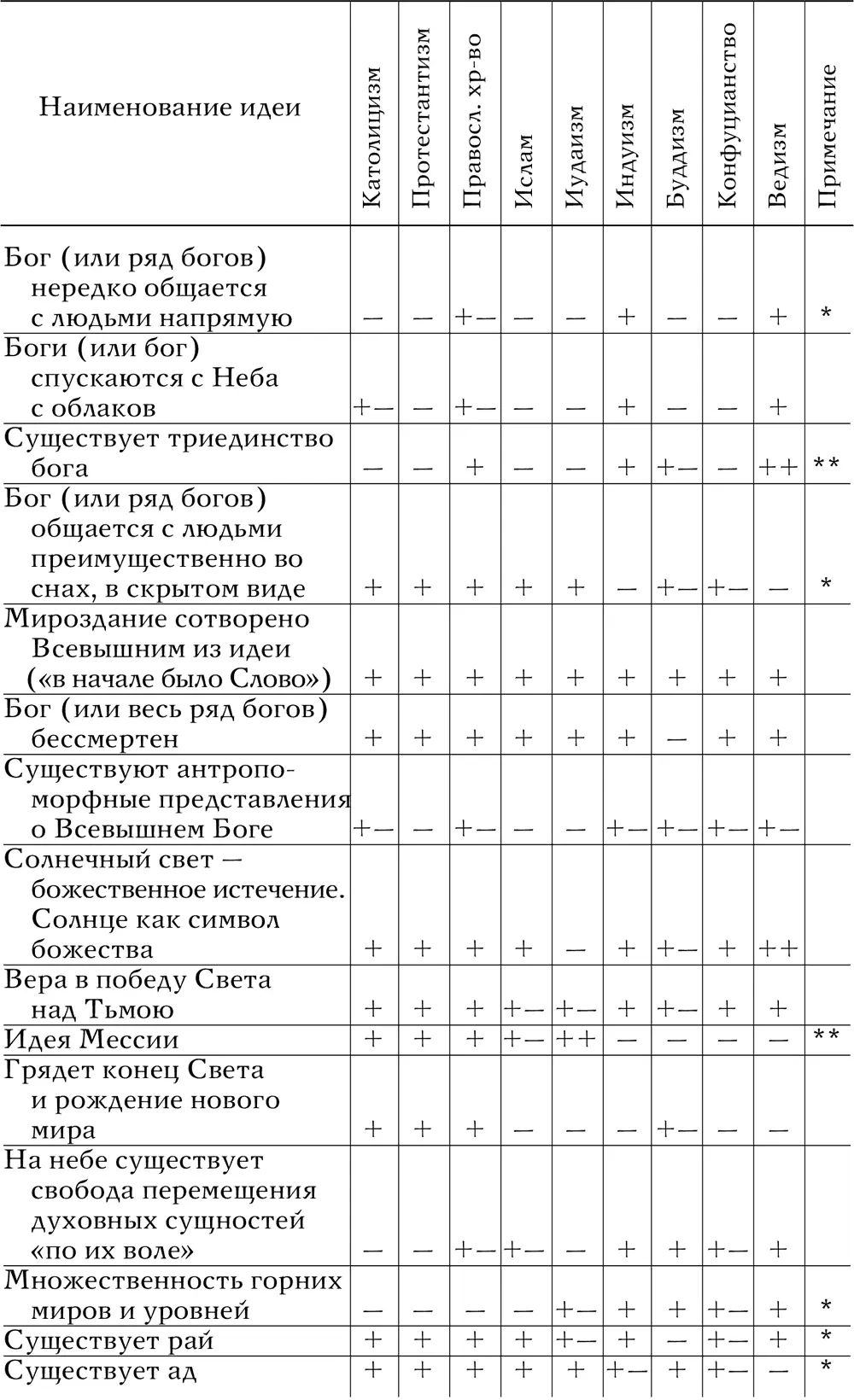 Анатомия мировых религий Прошлое настоящее будущее - фото 29