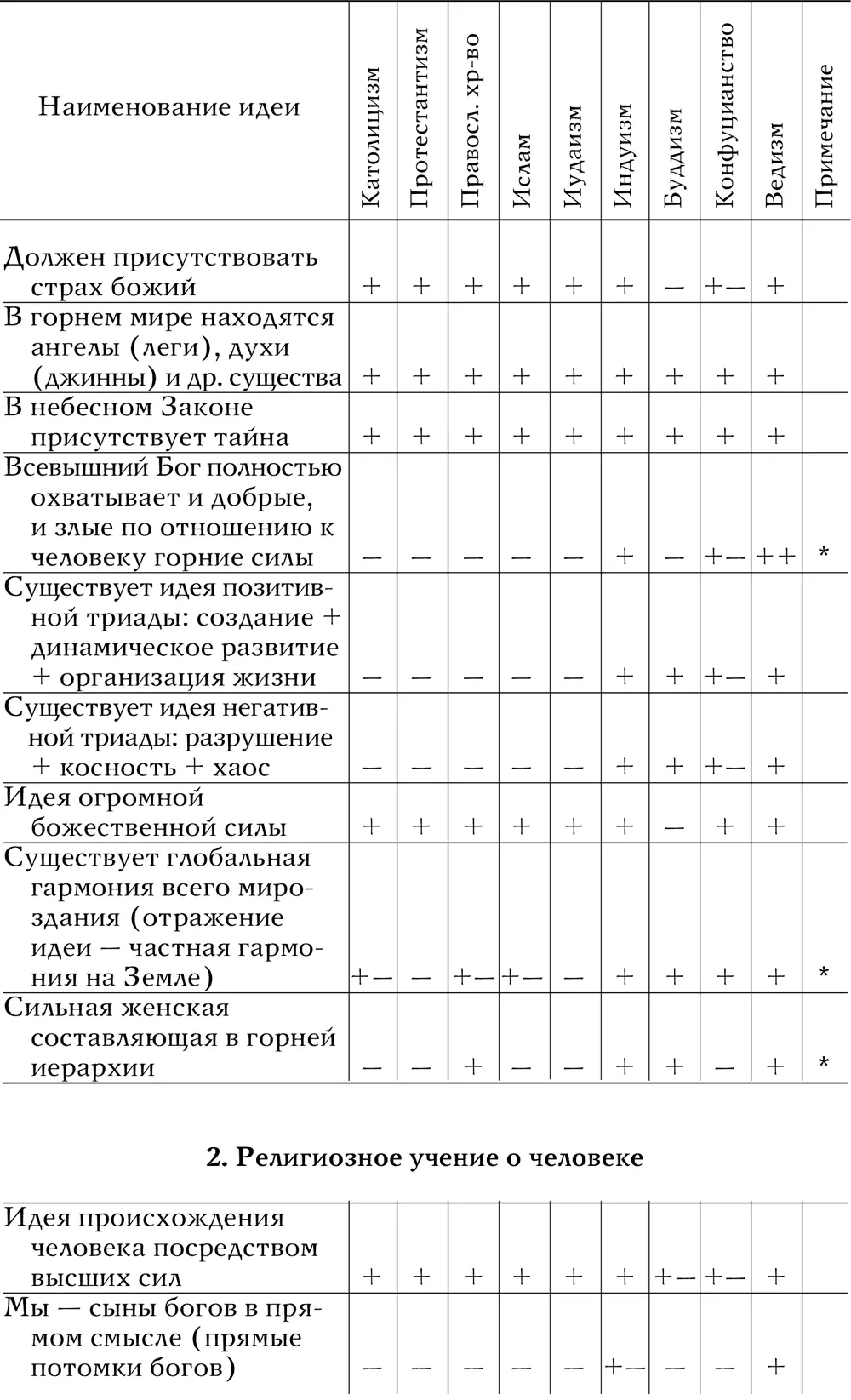 Анатомия мировых религий Прошлое настоящее будущее - фото 30