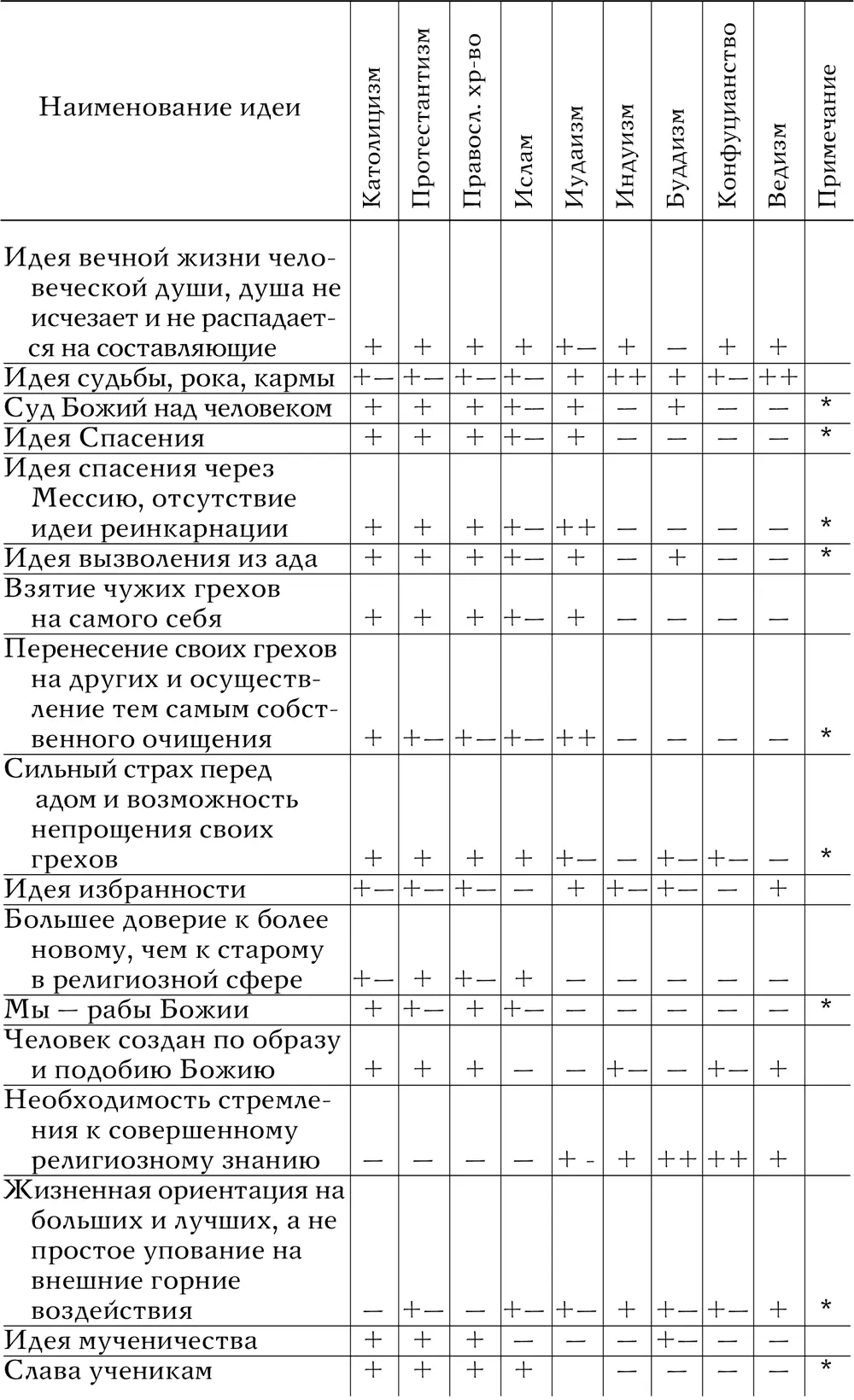 Анатомия мировых религий Прошлое настоящее будущее - фото 31