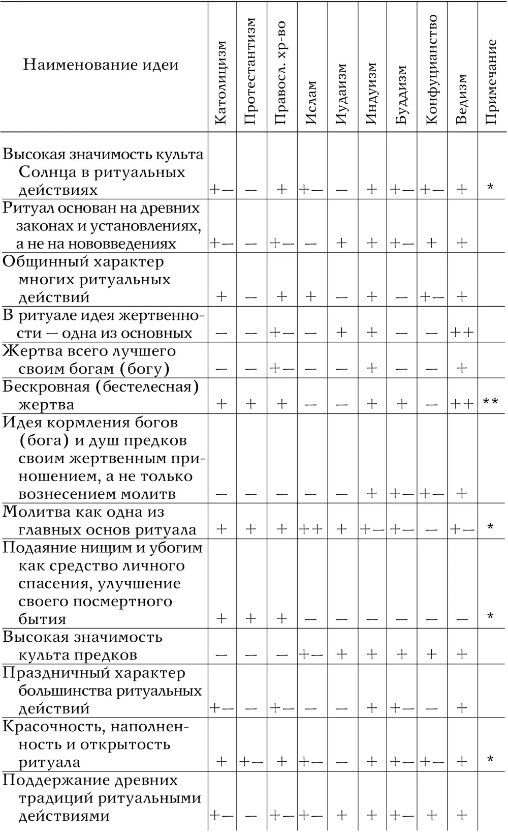 Анатомия мировых религий Прошлое настоящее будущее - фото 33