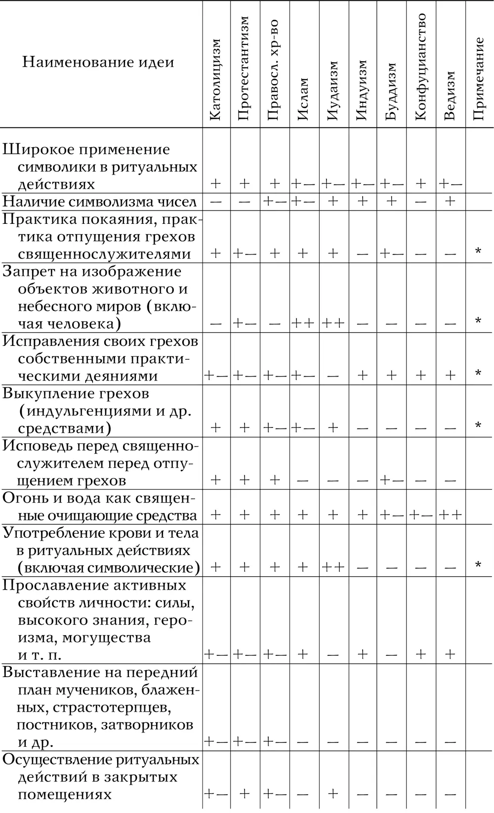 Анатомия мировых религий Прошлое настоящее будущее - фото 34