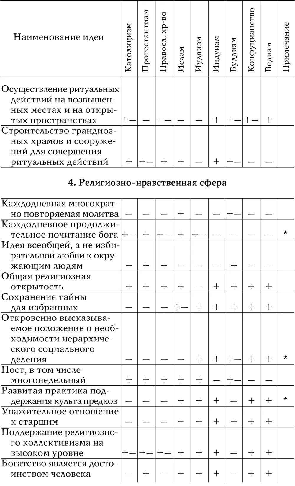 Анатомия мировых религий Прошлое настоящее будущее - фото 35