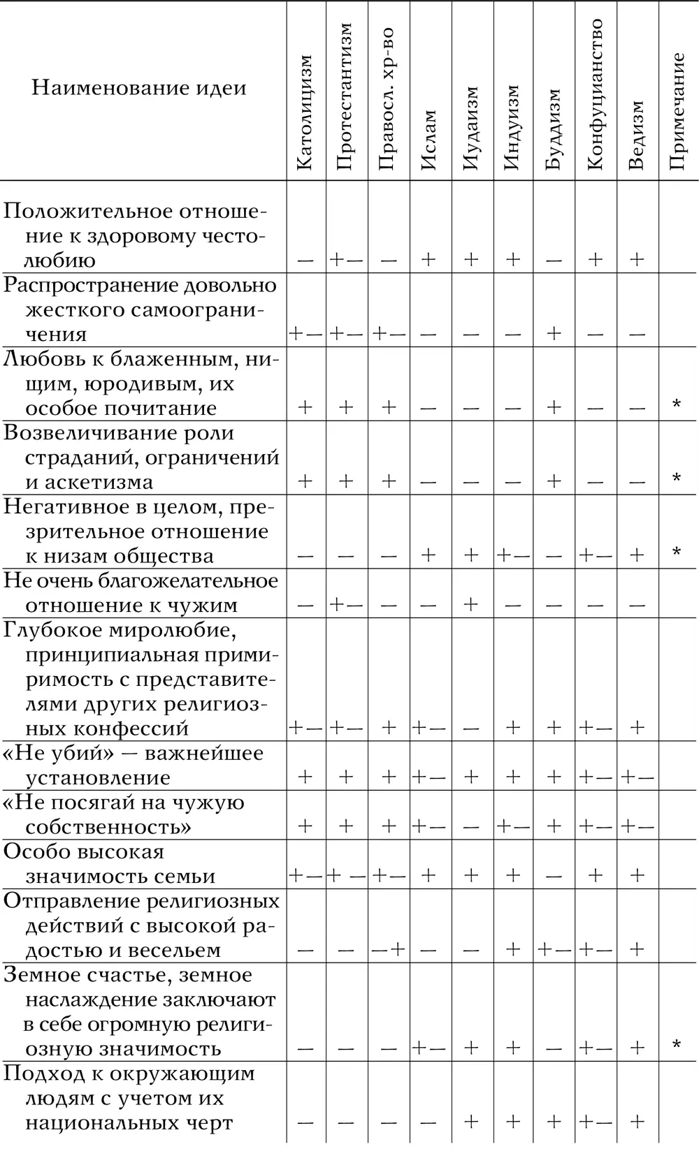 Анатомия мировых религий Прошлое настоящее будущее - фото 36