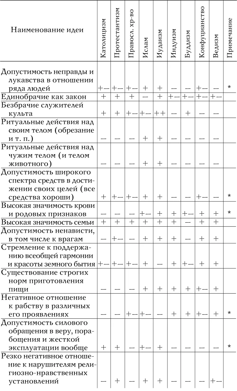 212 Общий анализ таб - фото 37