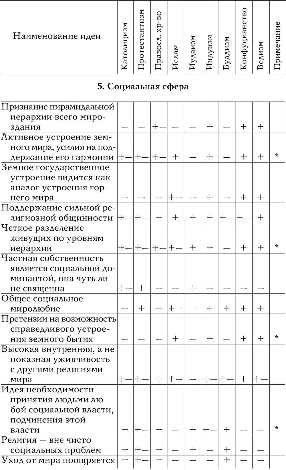 212 Общий анализ таблицы основных идейпризнаков При сопоставлении - фото 39