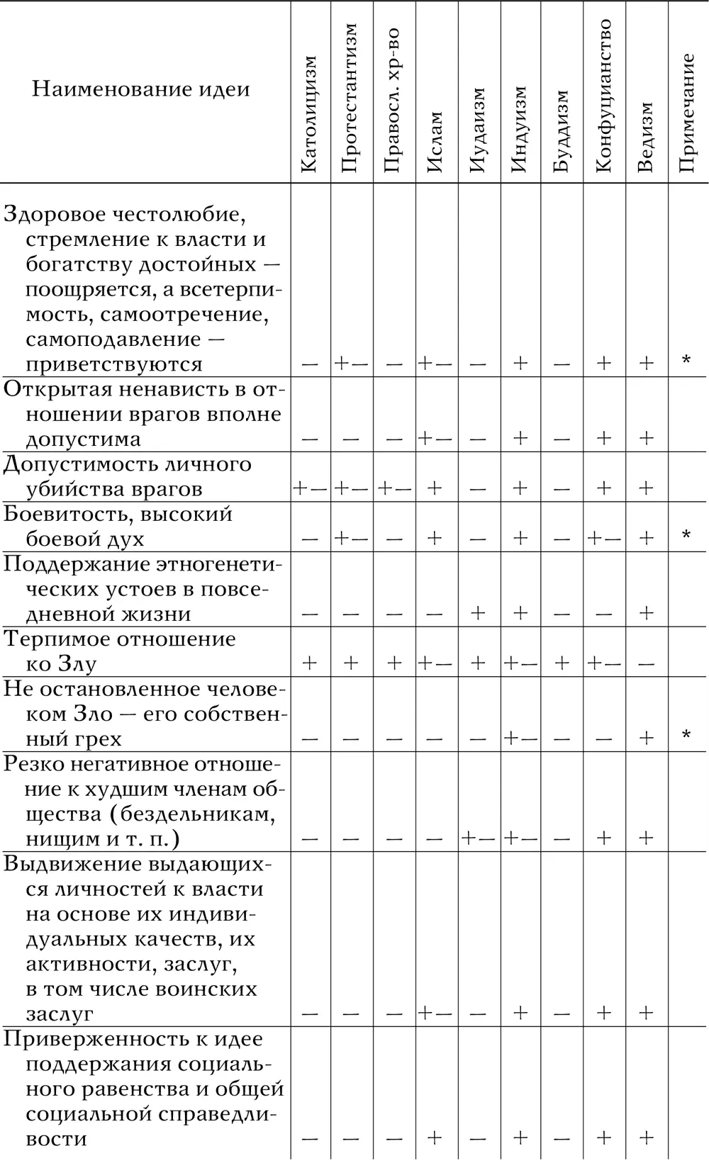 212 Общий анализ таблицы основных идейпризнаков При сопоставлении - фото 40