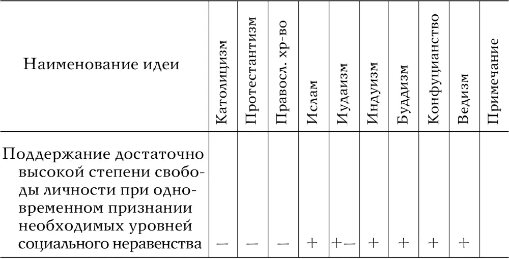 212 Общий анализ таблицы основных идейпризнаков При сопоставлении - фото 41