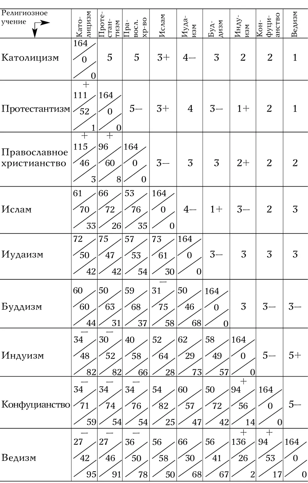 2 То что мы получили явное свидетельство общего единства религиозных - фото 42
