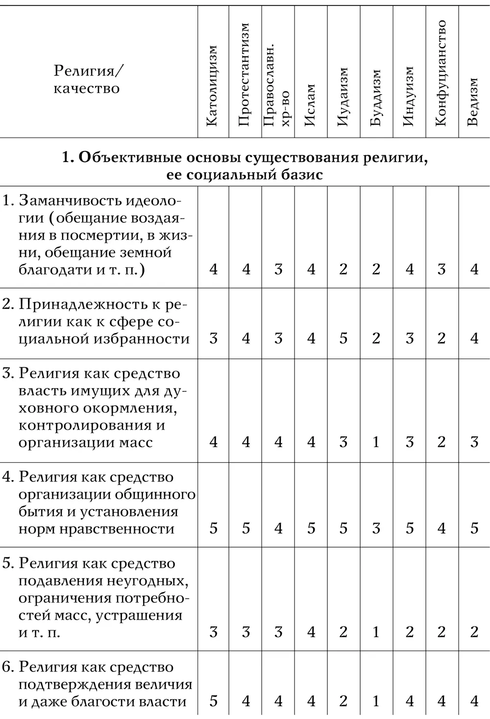 Анатомия мировых религий Прошлое настоящее будущее - фото 44