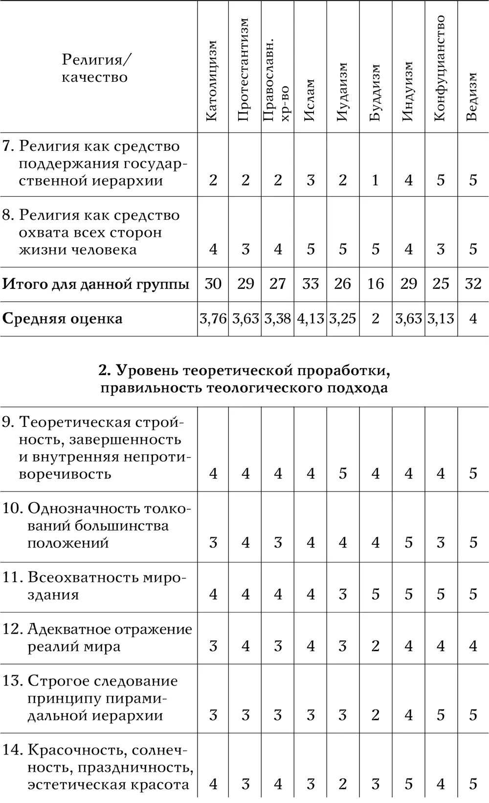 Анатомия мировых религий Прошлое настоящее будущее - фото 45