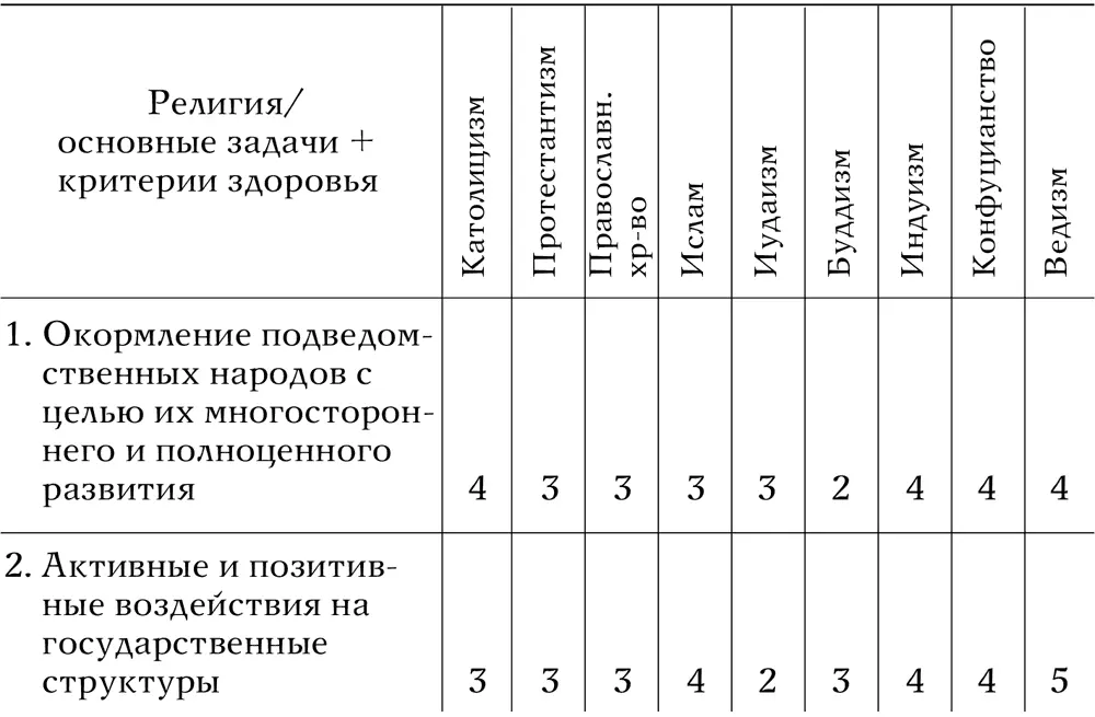 Из данных таблицы 3 можно сделать следующие выводы 1 В ряду явных - фото 52