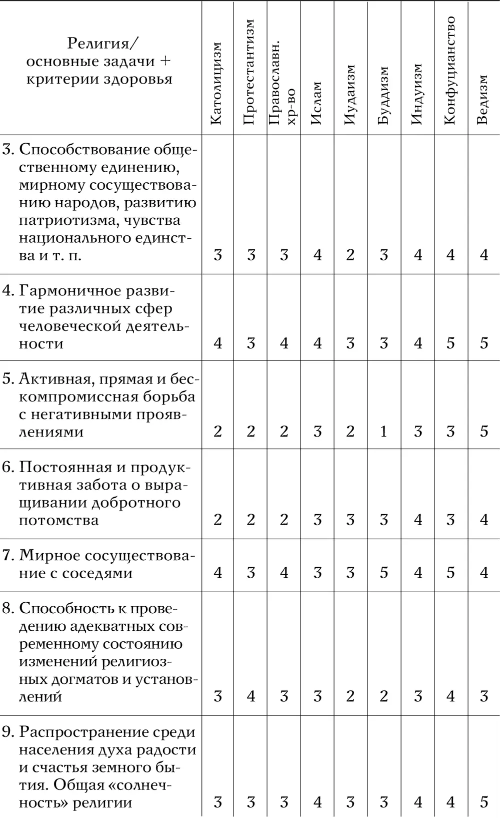 Из данных таблицы 3 можно сделать следующие выводы 1 В ряду явных - фото 53