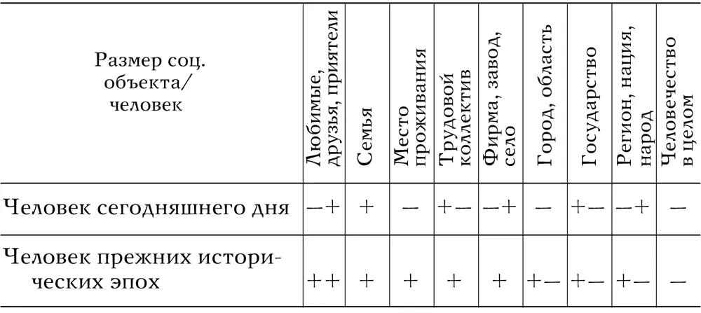 Сегодня среднестатистическая личность заметно проявляет свои общинные качества - фото 58