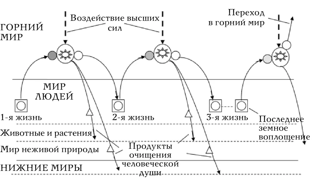 А теперь попытаемся хотя бы в общих чертах разработать некую систему - фото 60
