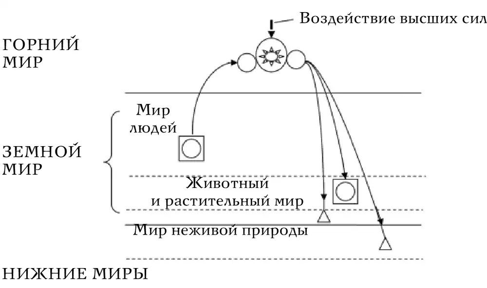 Возможен еще более худший вариант при совершении личностью особо страшных - фото 61