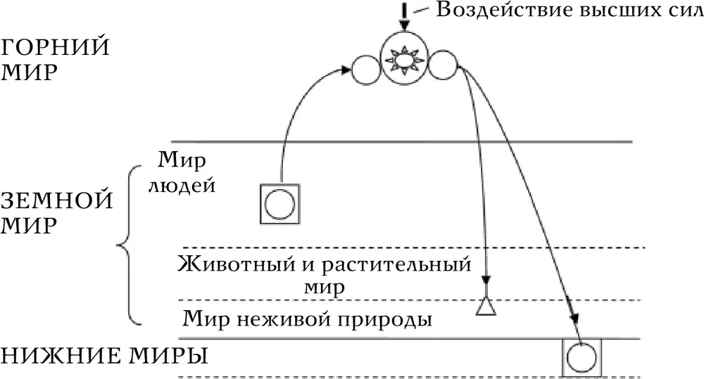Возврат из нижних миров в том числе из адских миров конечно возможен иначе - фото 62