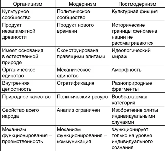 Сам Смит определяет национальную идентичность через набор ценностей символов - фото 1