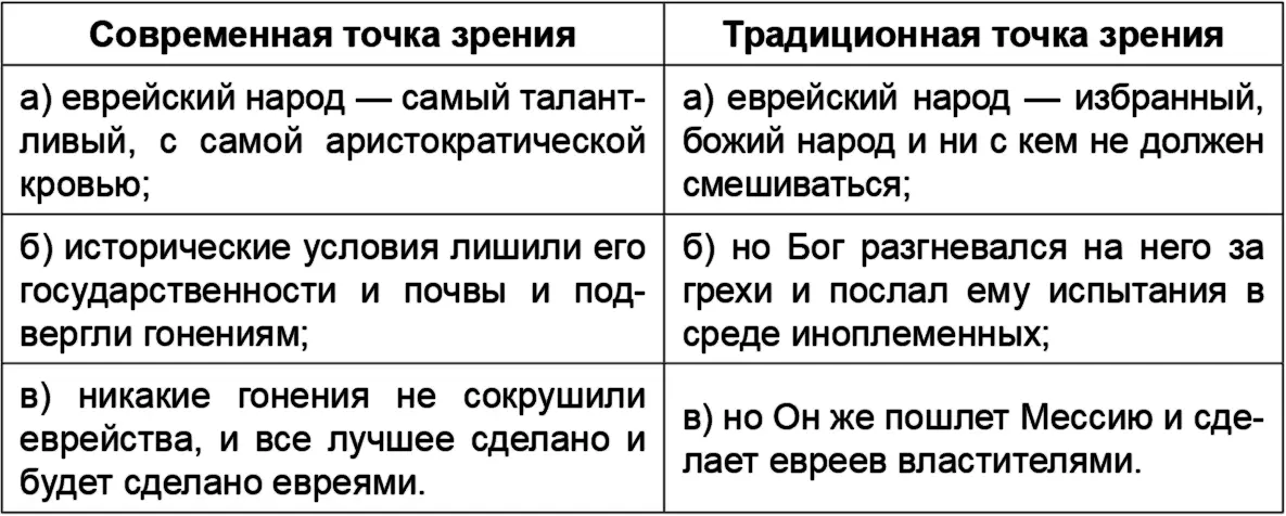 И С Марголина пишет Еврей не фантастическая выдумка Его самовосприятие - фото 8