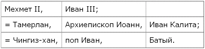 Заключение В заключение повторим еще раз что мы не настаиваем буквально на - фото 1