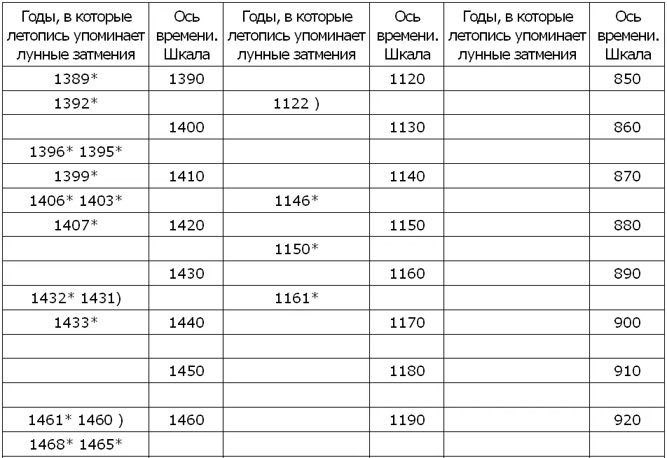Условные обозначения полное затмение неполное затмение Морозов - фото 5