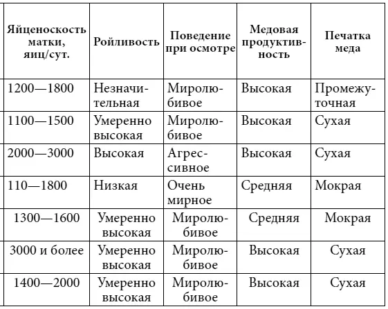 СреднерусскаяВесеннее развитие пчел начинается позже чем у других пород но - фото 14