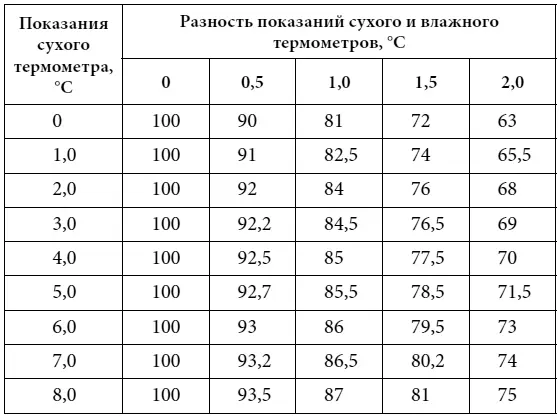 Запасные ульи На пасеке обязательно должны быть запасные ульи из расчета не - фото 122