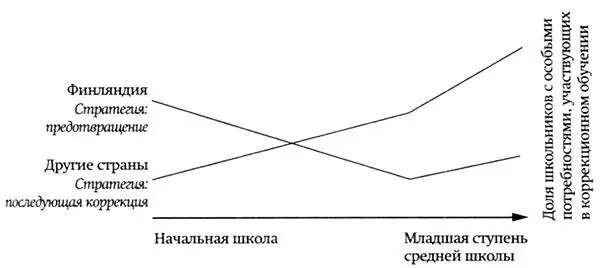 Рис 23 Приблизительная доля учащихся начальной и младшей средней школы - фото 12