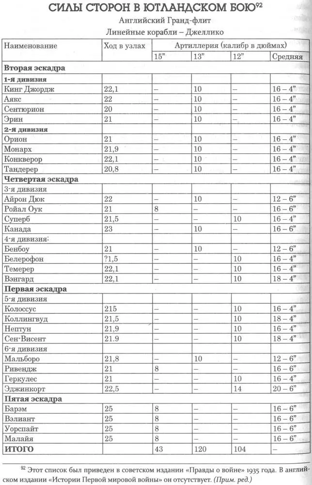 История Первой мировой войны - фото 15