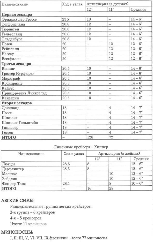 Глава седьмая 1917 год НАПРЯЖЕНИЕ УСИЛИЙ Несмотря на провокации не - фото 17
