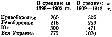 Все активнее проходил процесс замены так называемых потребительских хлебных - фото 36