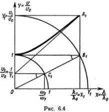 введены обозначения X 1 λ 1λ 0 Y 1 v 1 v 0 1 Y 1 u 1 v 0 λ 1 - фото 277