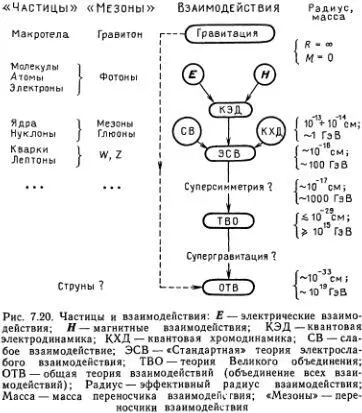 Дуализм частицавзаимодействие один из лейтмотивов физики и в разные - фото 416