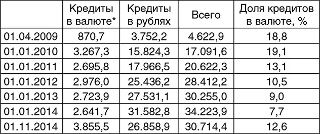 Пересчет в рубли по курсу Банка России Источник Банк России Как видно из - фото 2