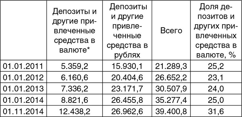 Пересчет в рубли по курсу Банка России Источник Банк России Из табл 3 - фото 3
