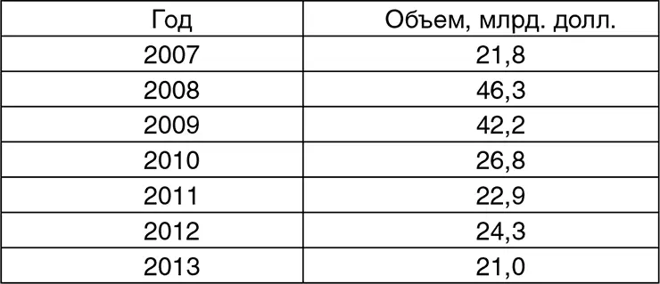 ИсточникБанк России Оценки Банка России показывают что за семилетний период - фото 5