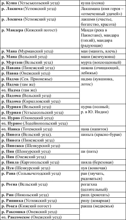 Гиперборея Некоторые альтернативные историки занимающиеся гиперборейской - фото 10