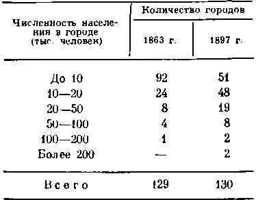 Экономическая характеристика городовГорода в которых сосредоточивались - фото 5