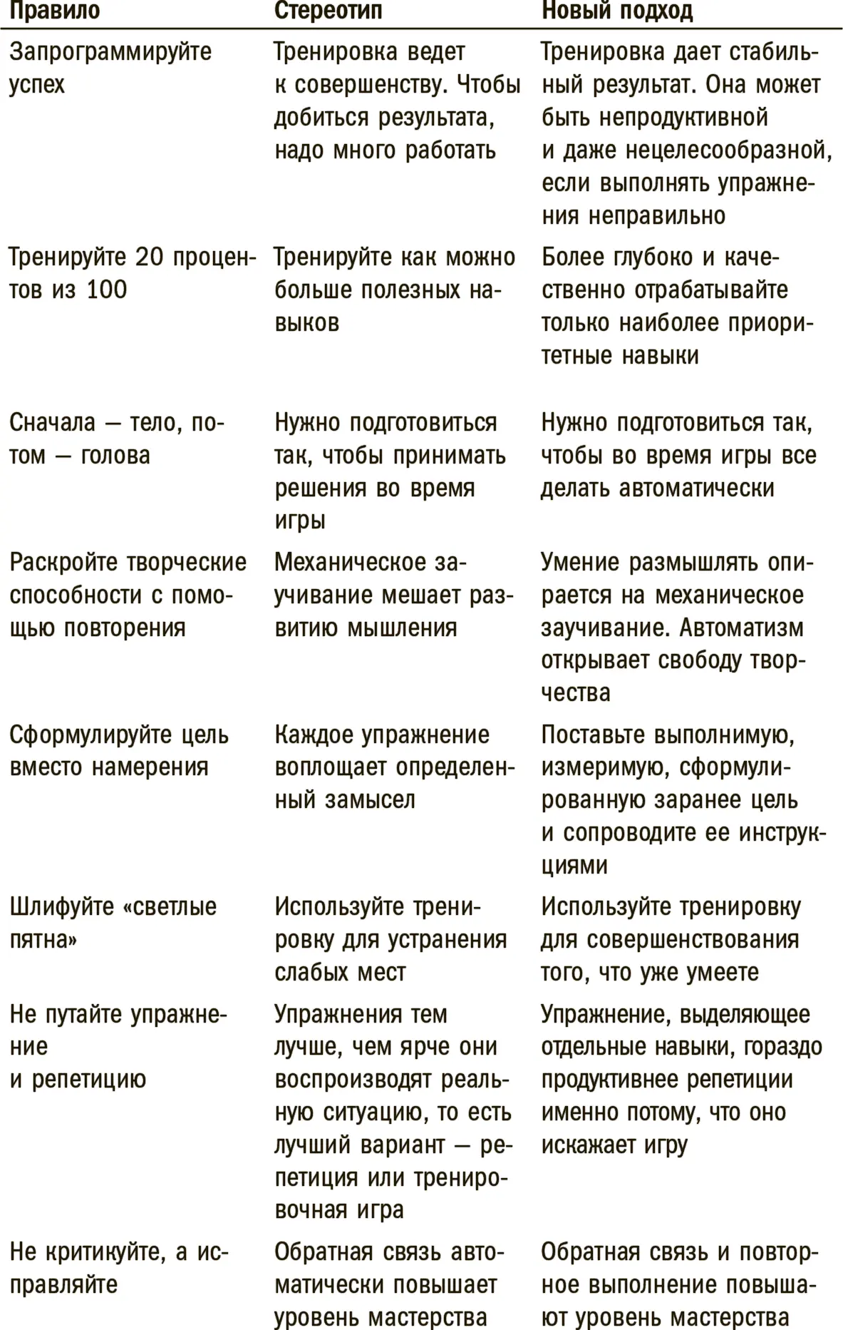 Глава 2 Организация практической подготовки Под покровом ночи 2 мая 2011 - фото 1