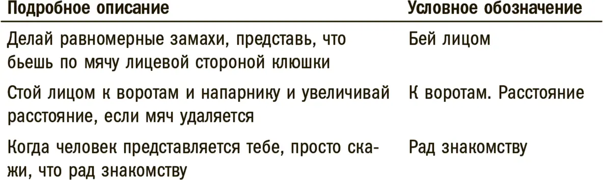 Описывайте решение а не проблему Вместо негативных формулировок - фото 3