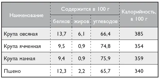 В последнее время широкое распространение получила практика кормления собак - фото 22