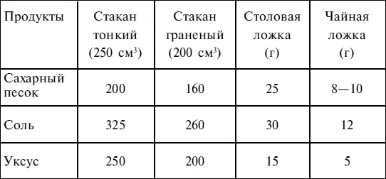 В разных рецептурах может приводиться различное количество ингредиентов - фото 1