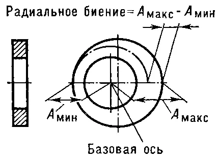 Рис 1 Схема радиального биения Рис 2 Схема торцового биения Биешу Мария - фото 22