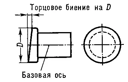 Рис 2 Схема торцового биения Биешу Мария Лукьяновна БиешуМария - фото 23