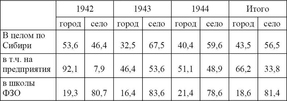 Общесоюзные тенденции в той или иной степени были характерны для мобилизаций - фото 2